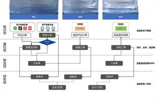 斯波：球队在进攻端打得很正确 但防守端我们没能控制比赛